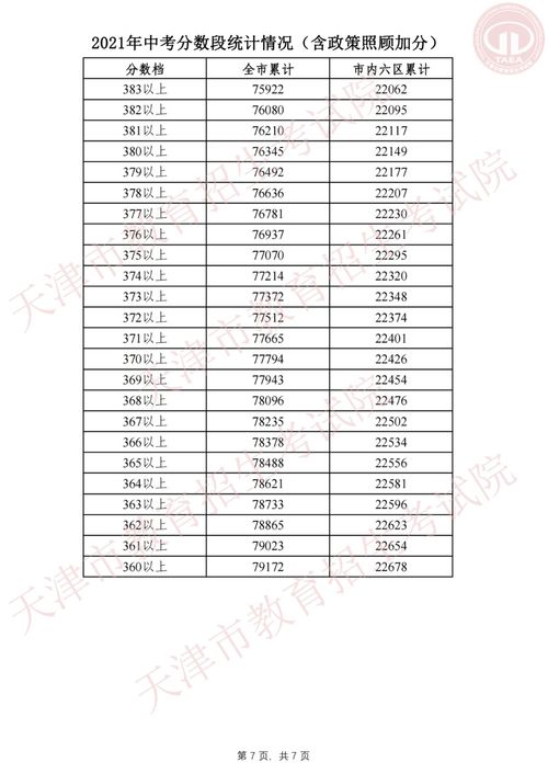 为什么梦到中考分数低,梦见自己中考考得很差的预兆