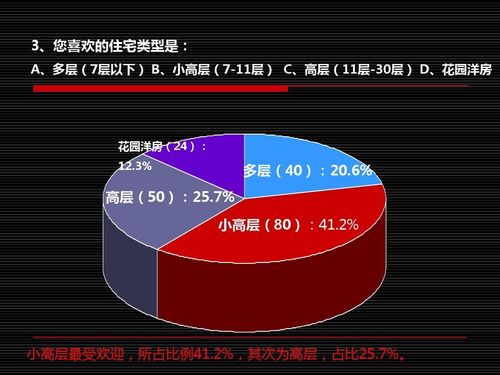 为什么会梦到高楼层呢,梦见房屋高楼的预兆