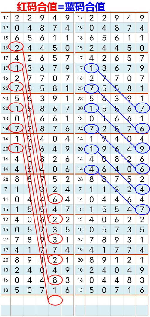 大家排列5梦到了什么号码,梦见中奖号码会准吗