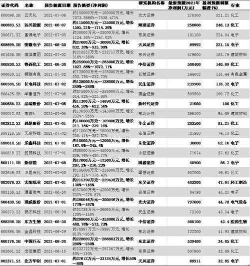 梦到业绩提升了什么预兆,梦见团队业绩大增的预兆