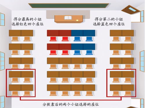 学生梦到调座位什么意思,梦见调整坐位的预兆