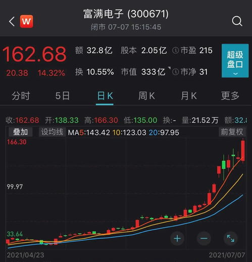 梦到业绩提升了什么预兆,梦见团队业绩大增的预兆