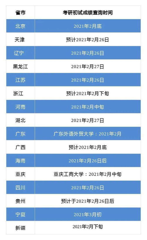 未出成绩梦到考试落榜什么意思,未出成绩梦到考试落榜有什么寓意