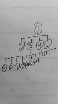 梦到写数字27什么意思,梦见笫二十七的预兆