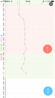 梦到体温低是什么意思,梦见自己在测量体温的预兆