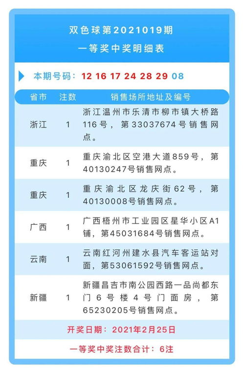 梦到什么买双色球会中奖,很多列子别人做梦梦见数字，第二天买彩票就中奖了，科学解释一下这是为什么？