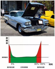 梦到准备换车是什么意思,梦见换车是什么意思？