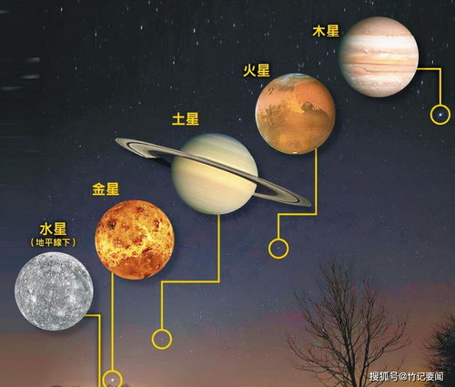 梦到五星连珠是什么,梦到五星连珠是什么意思