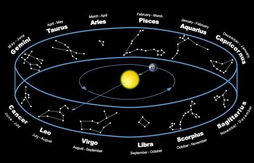 为什么梦到七星连珠,梦见七星连珠什么意思